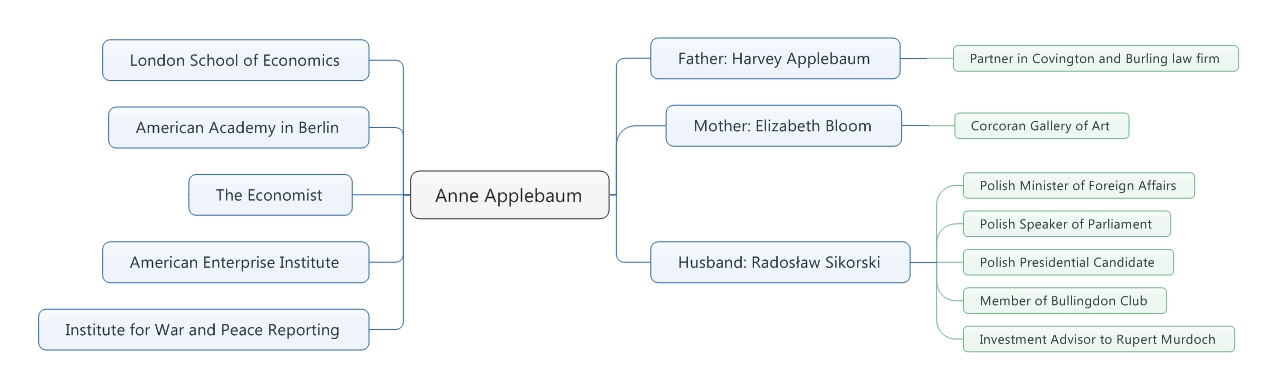 Applebaum Networks